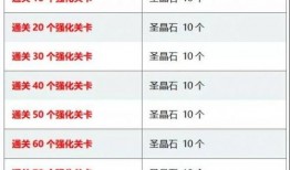 最新卡池爆料时间,最新卡池爆料时间大盘点，精彩内容抢先看！